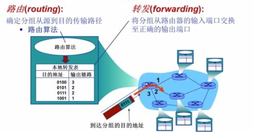 計(jì)算機(jī)網(wǎng)絡(luò)技術(shù) 連接世界的無(wú)形橋梁