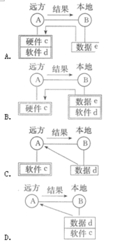 2015年自考計算機網絡技術每日一練 1月2日核心考點解析