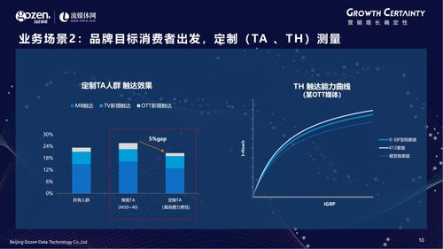 技術驅動下的跨屏營銷衡量新標準——勾正科技梁劍宙技術解析