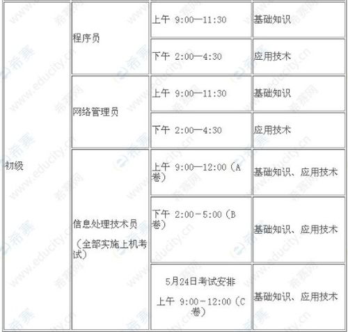 全國計算機信息處理技術員報名官網與考試攻略 信息技術入門的捷徑