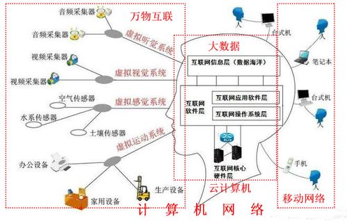廣州涉外學院信息工程學院專業探秘 計算機網絡技術與計算機信息技術開發