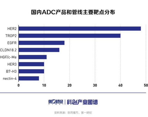 科創產業圖譜 從ADC產業洞察看差異化創新鑄就核心競爭力，國內ADC產業話語權漸增